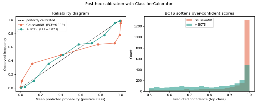 ../_images/plot_calibration-1.png