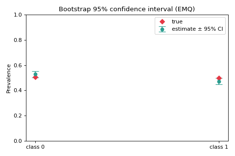 ../_images/plot_confidence_regions-1.png