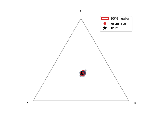 ../_images/plot_confidence_regions-2.png