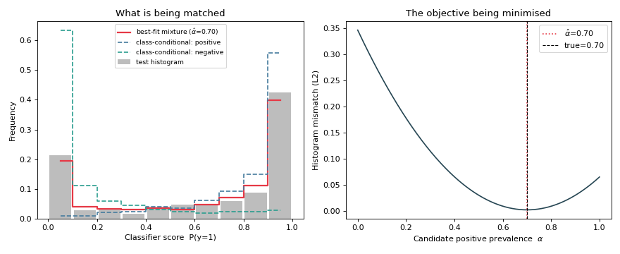 ../_images/plot_distribution_matching-1.png