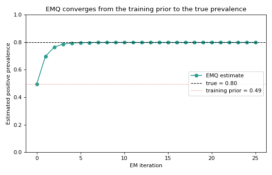 ../_images/plot_emq_convergence-1.png