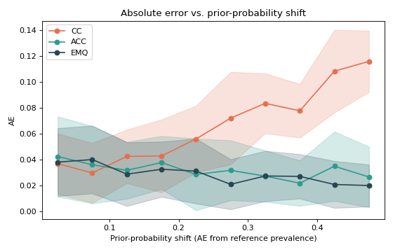 ../_images/plot_error_by_shift-1.png
