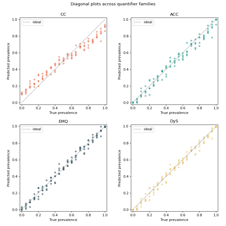 ../_images/plot_method_comparison-1.png