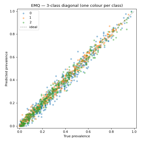 ../_images/plot_multiclass-1.png