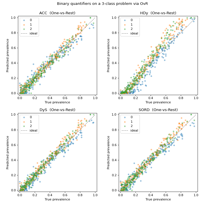 ../_images/plot_multiclass-2.png