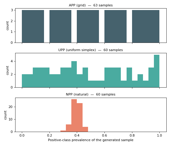 ../_images/plot_protocols-1.png