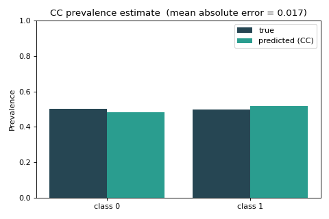 ../_images/plot_quantification_intro-1.png