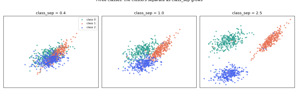 ../_images/plot_synthetic_difficulty-2.png