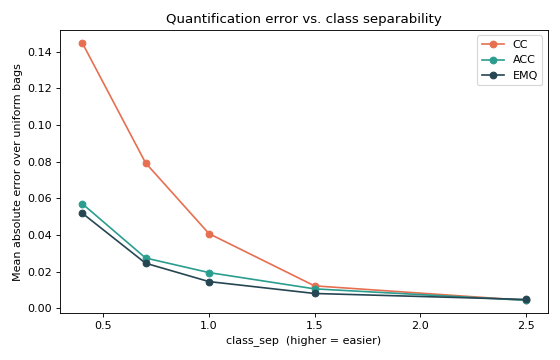 ../_images/plot_synthetic_difficulty-3.png