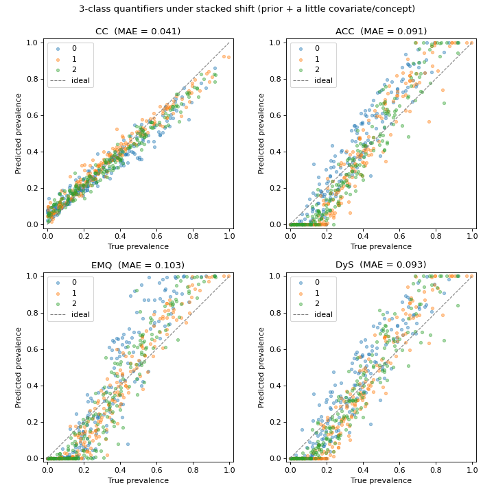../_images/plot_synthetic_quantifiers-1.png