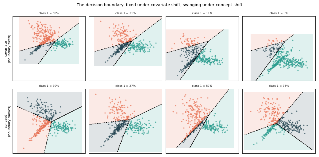 ../_images/plot_synthetic_shift_types-2.png