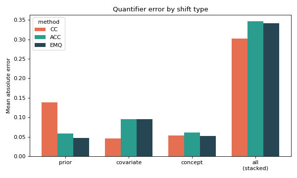 ../_images/plot_synthetic_shift_types-3.png