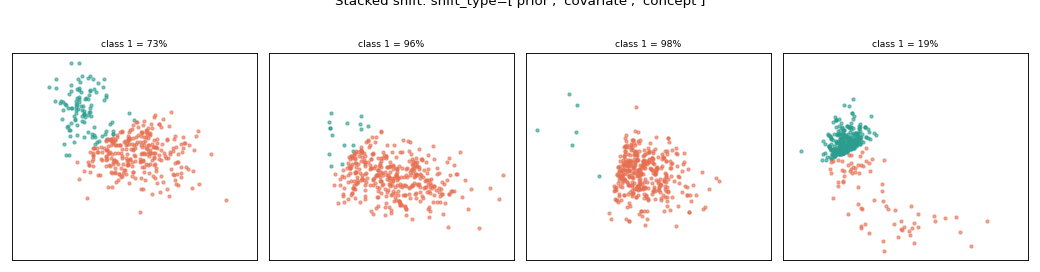 ../_images/plot_synthetic_shift_types-4.png