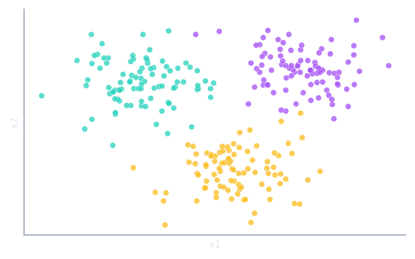 Synthetic labelled clusters