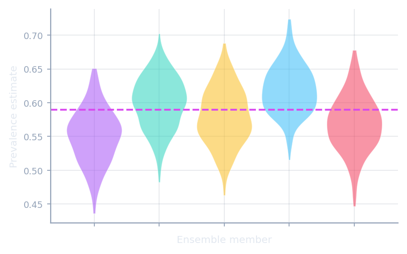 Ensemble member spread
