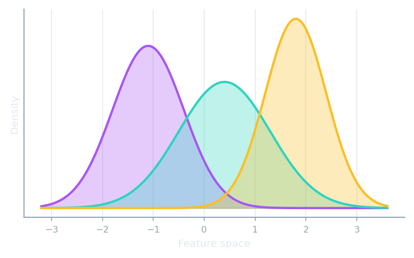 Kernel density representations
